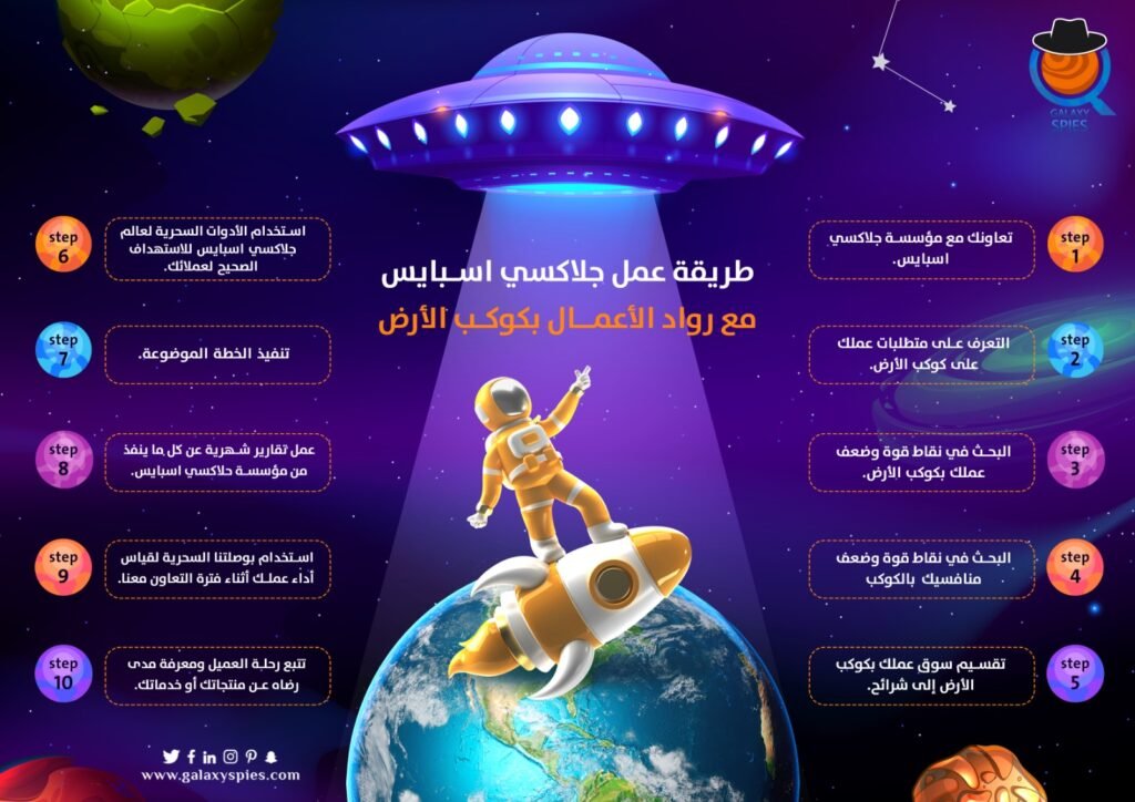 طريقة عمل مؤسسة جلاكسي اسبايس لتطوير الأعمال والتسويق