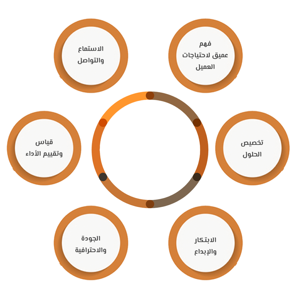 كيف تتبنى هذه الشركات التطورات الحديثة في إدارة حسابات السوشيال ميديا ؟